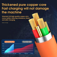 All-in-One Fast Charge Cable™